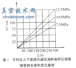 带有压力补偿模块的容积式阀位指示器