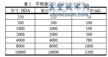 容积压缩量与工作容积比例曲线图