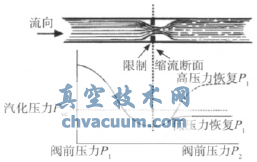闪蒸图