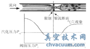 气蚀图