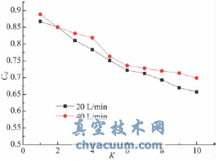 锥阀流场的数值模拟与结构优化