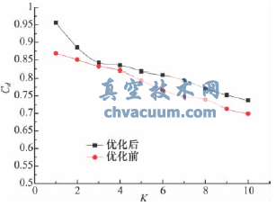 锥阀流场的数值模拟与结构优化