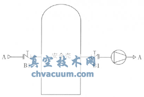 安全壳隔离阀