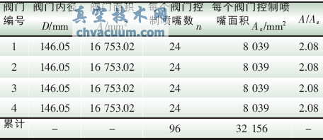 调门设计数据