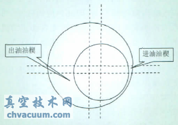 不平衡汽流力作用下轴承的工作状态