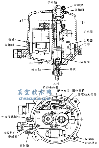 电动执行器