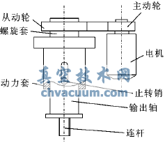 执行器传动机构