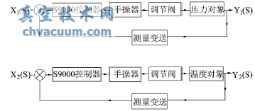 双减温度、压力控制原理方框
