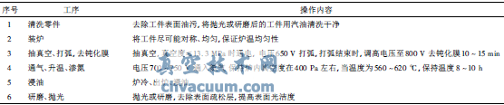 镍基合金的离子渗氮及其在阀杆上的应用