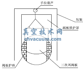 三次风阀技术的改造