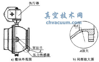 蒸煮锅物料进口阀外观图