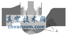 z=0水平截面上压力分布云图