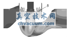 z=0水平截面上速度分布云图