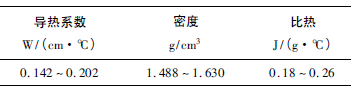 碱性酚醛树脂砂的热物性参数