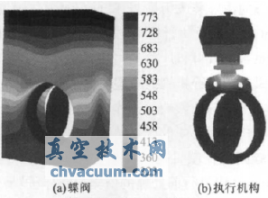 蝶阀温度云图