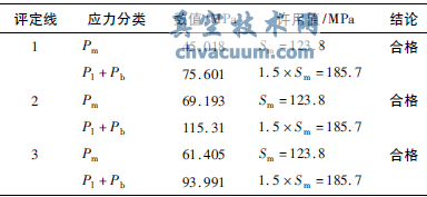 核级阀门强度计算方法的研究
