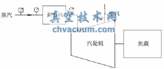 调节阀试验台