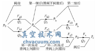 间隙流动计算节点图