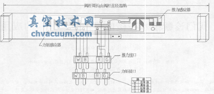 应力传感器工作原理