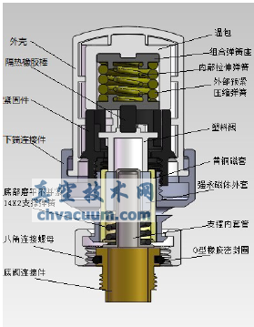 自力式温控阀记忆合金弹簧的优化设计