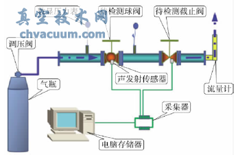 阀门内漏检测实验示意图