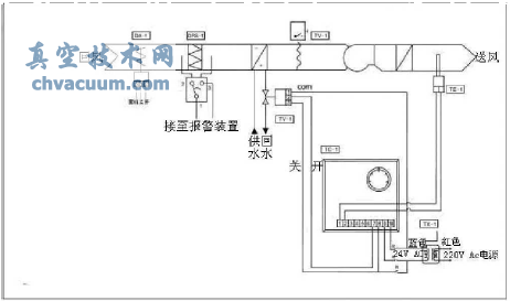 电动二通阀的工作原理