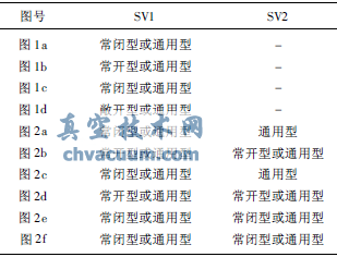 冗余双电磁阀类型要求