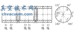 试件外圆测量槽分布