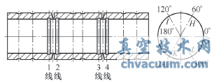 试件内孔测量槽分布