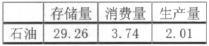 适用于海洋平台抗硫化氢腐蚀仪表的应用研究