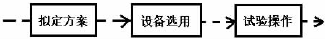 适用于海洋平台抗硫化氢腐蚀仪表的应用研究