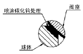 高温固定球双向耐磨球阀设计