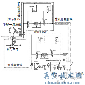 主蒸汽隔离阀工作原理图