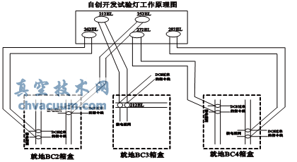 自制试验装置原理图