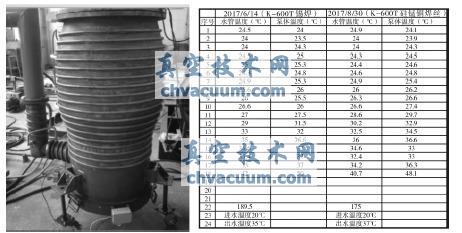 高真空油扩散泵冷却水管新型焊接工艺