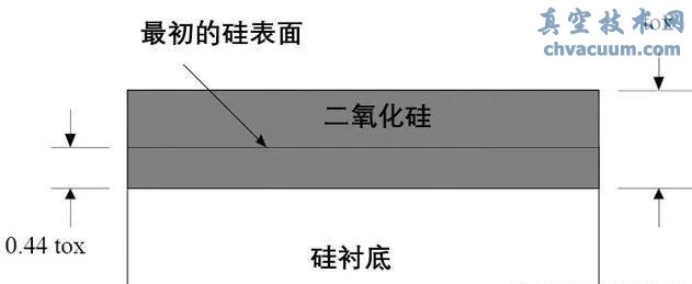 芯片基本制造工艺