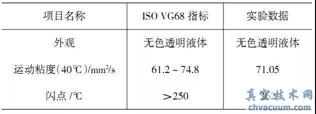 ISOVG68 ɢͷ