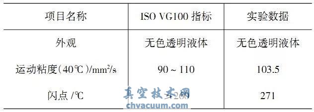 ISOVG100 ɢͷ