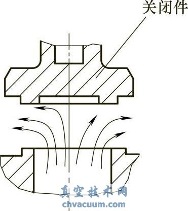 截門形閥門結(jié)構(gòu)