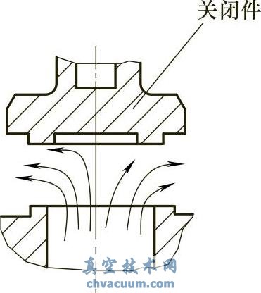 截门形阀门结构