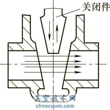 閘門形閥門結(jié)構(gòu)