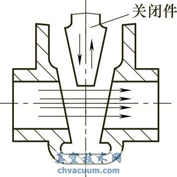 闸门形阀门结构