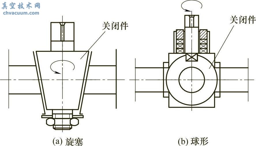 旋塞和球形閥門結(jié)構(gòu)