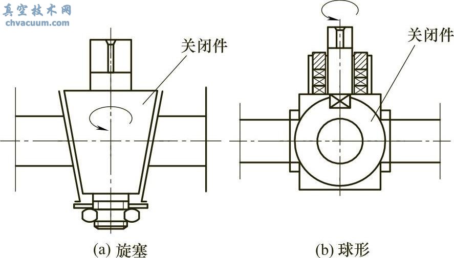 旋塞和球形阀门结构