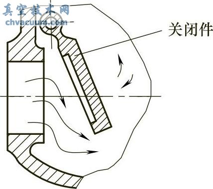 旋塞和球形阀门结构