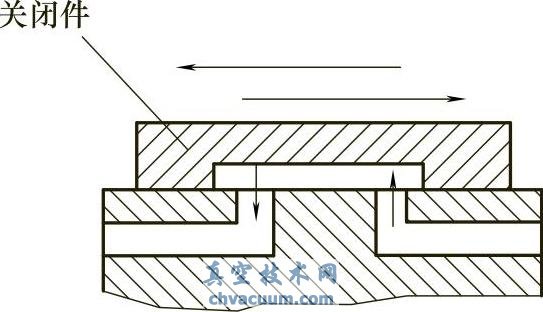 旋塞和球形閥門結(jié)構(gòu)