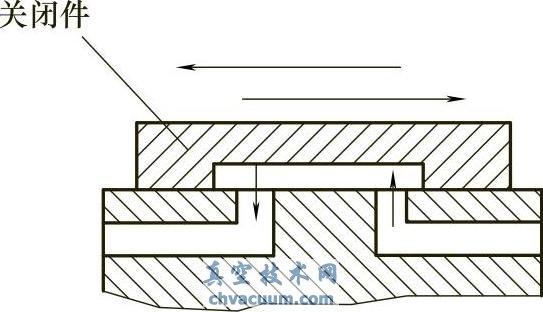 旋塞和球形阀门结构