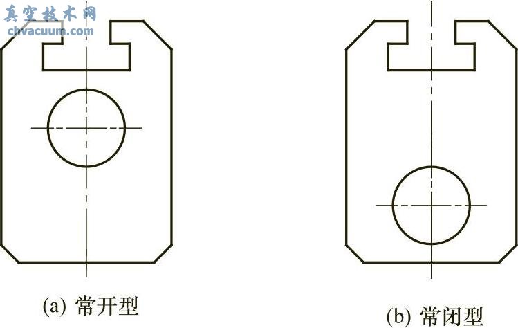 平板闸阀的基本特点