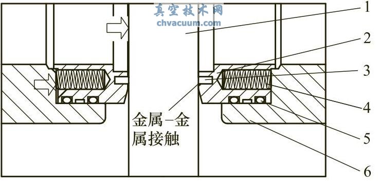 平板闸阀的基本特点