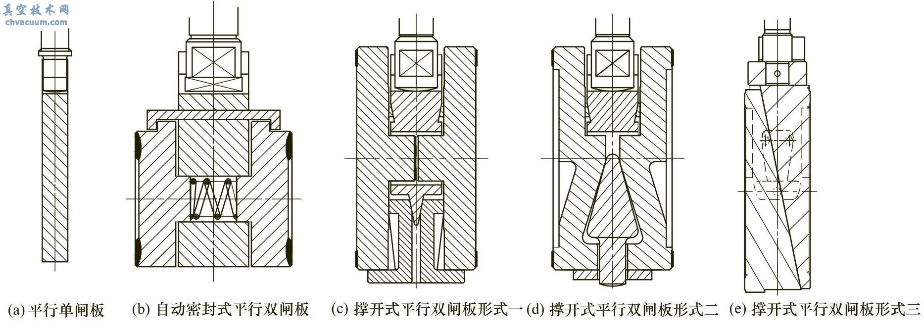 平行式閘板類型